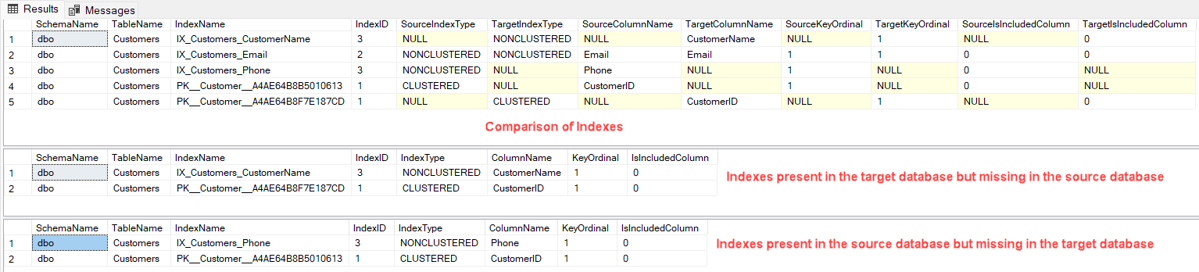 T-SQL script output