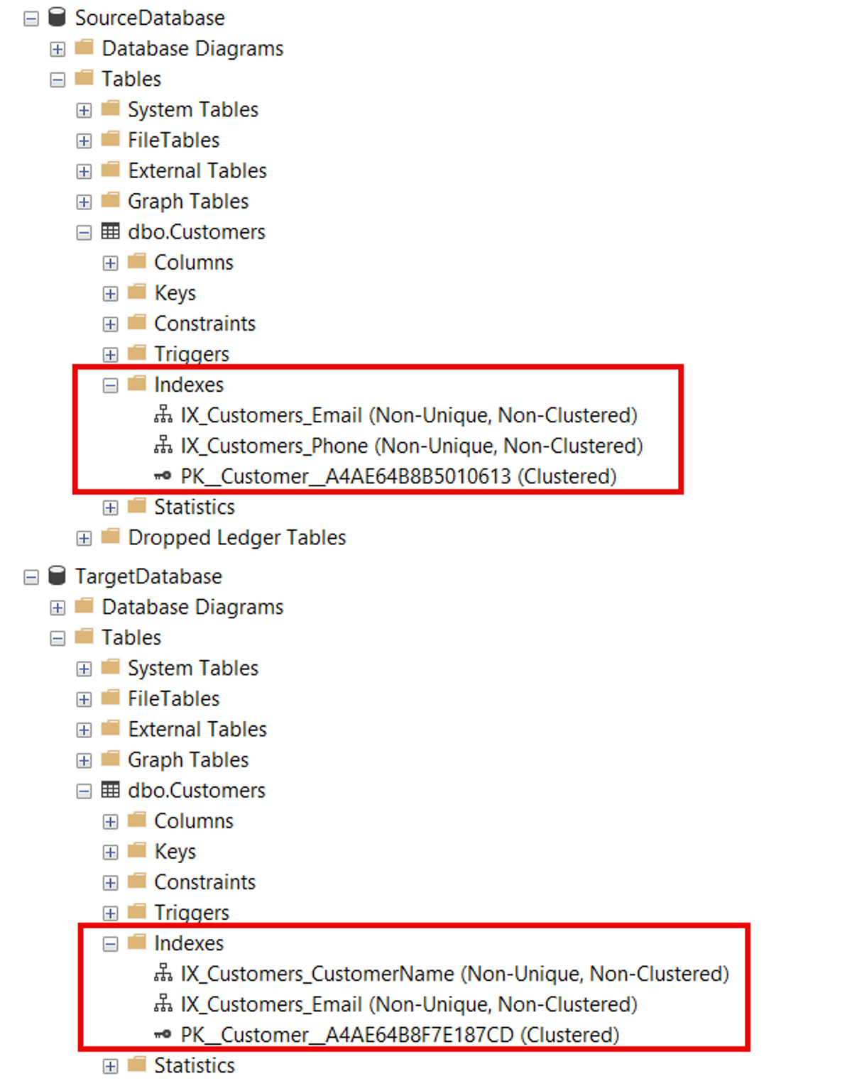 Screenshot of SSMS showing the table and index creation in both SourceDatabase and TargetDatabase