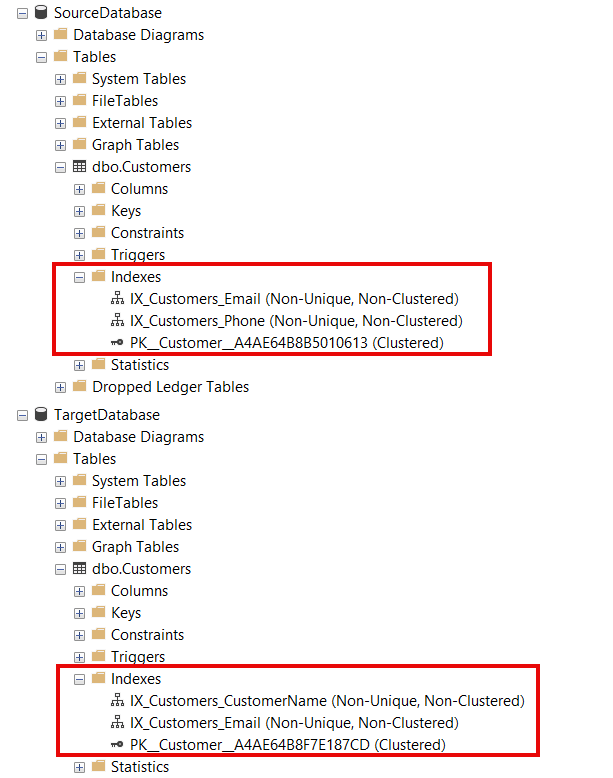 Screenshot of SSMS showing the table and index creation in both SourceDatabase and TargetDatabase