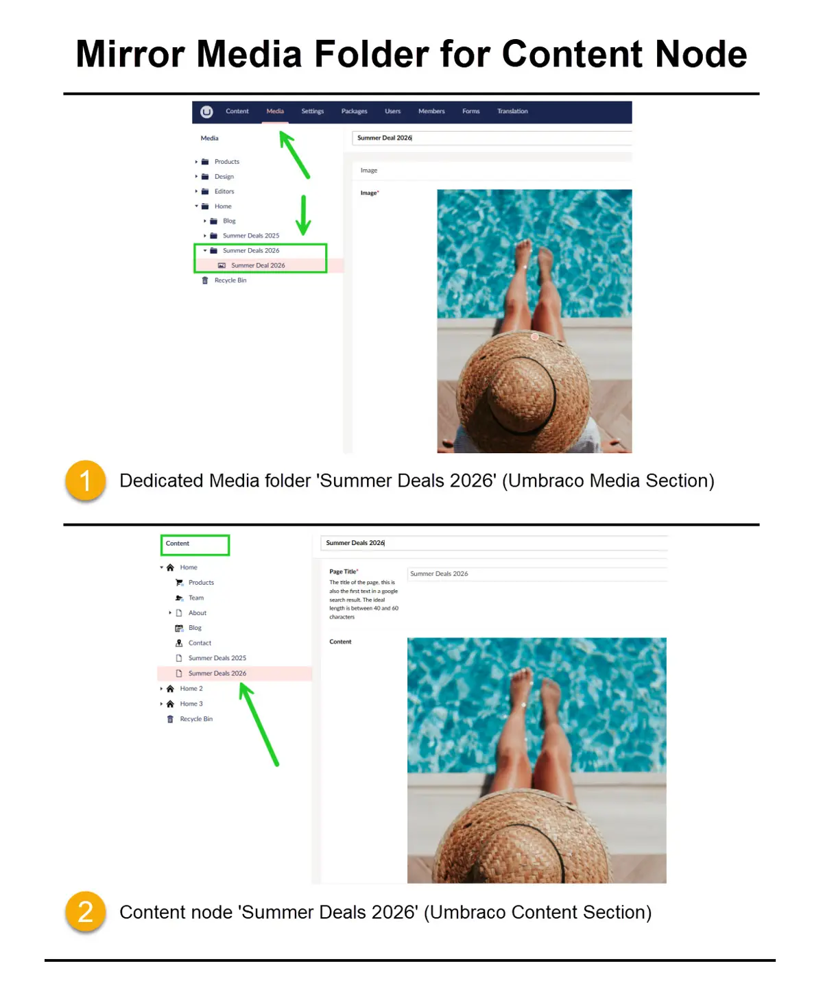 Comparing Umbraco Media vs Content Tree View