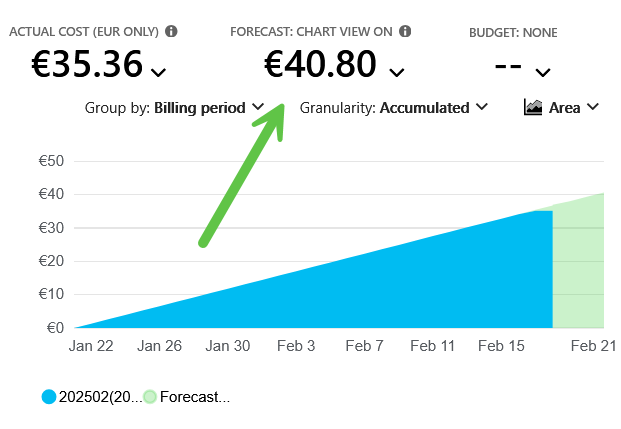 Unlock Umbraco Savings on Your Storage Bills 