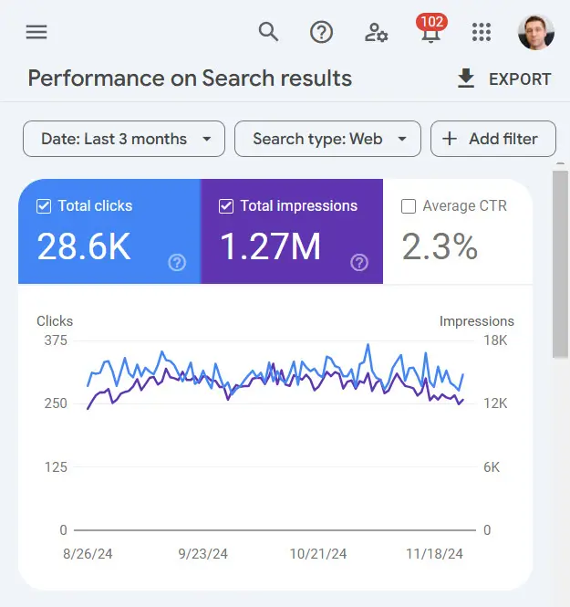 Umbraco SEO report in Google Search Console