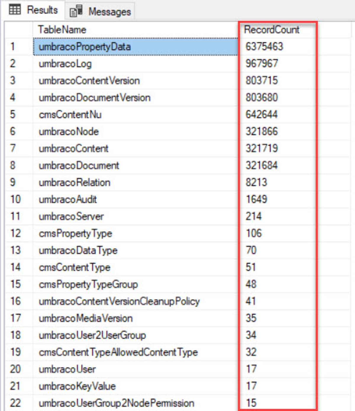 Select MSSQL Tables records count via T-SQL