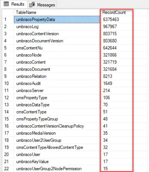 Get number of rows for all tables in SQL Server database